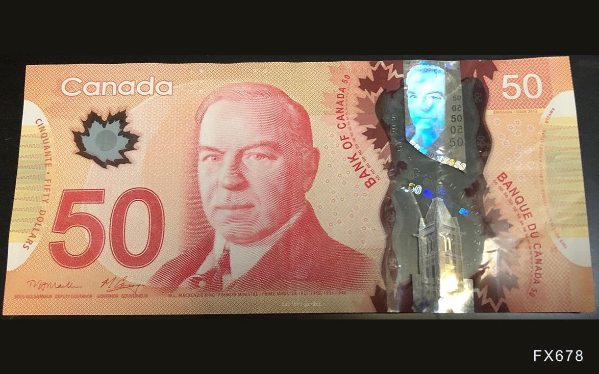 【XM官网】美元/加元技术分析:在关键支撑位附近盘整(图1)