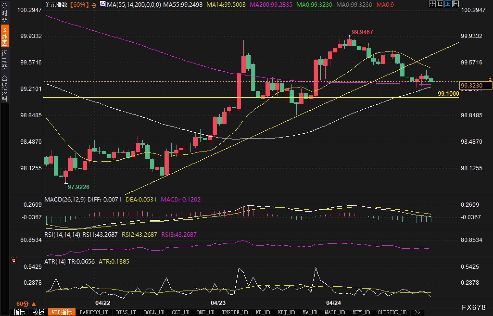 【XM官网】美联储降息悬而未决,美元指数99关口保卫战已打响(图2) 【XM官网】美联储降息悬而未决,美元指数99关口保卫战已打响(图2)