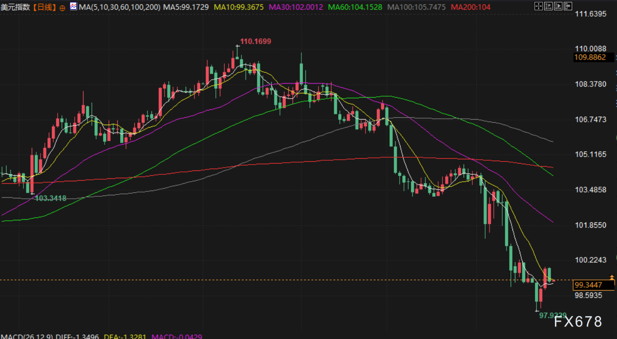 【XM官网】4月25日财经早餐:市场消化关税缓和情绪,逢低买盘推动,金价重回3360上方(图5) 【XM官网】4月25日财经早餐:市场消化关税缓和情绪,逢低买盘推动,金价重回3360上方(图5)