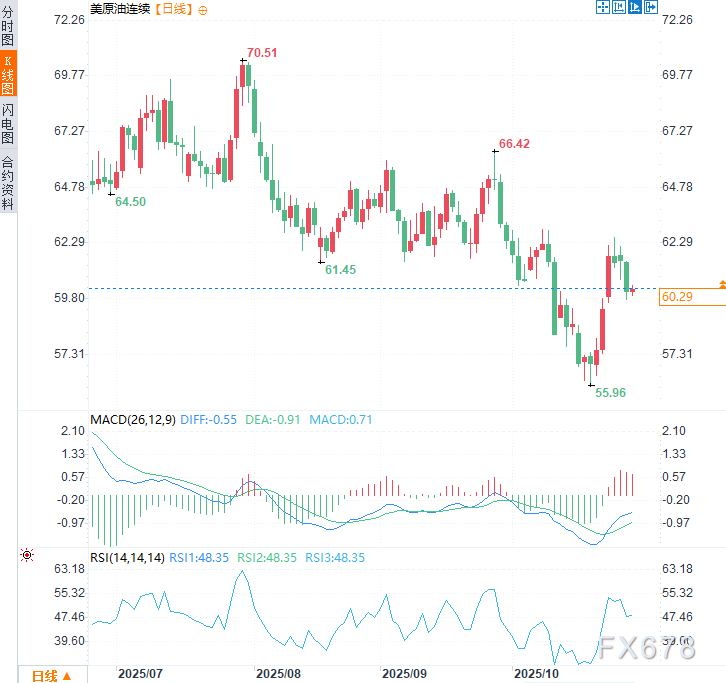 XM官网:原油正站在十字路口!解码原油震荡背后的三重博弈(图2)