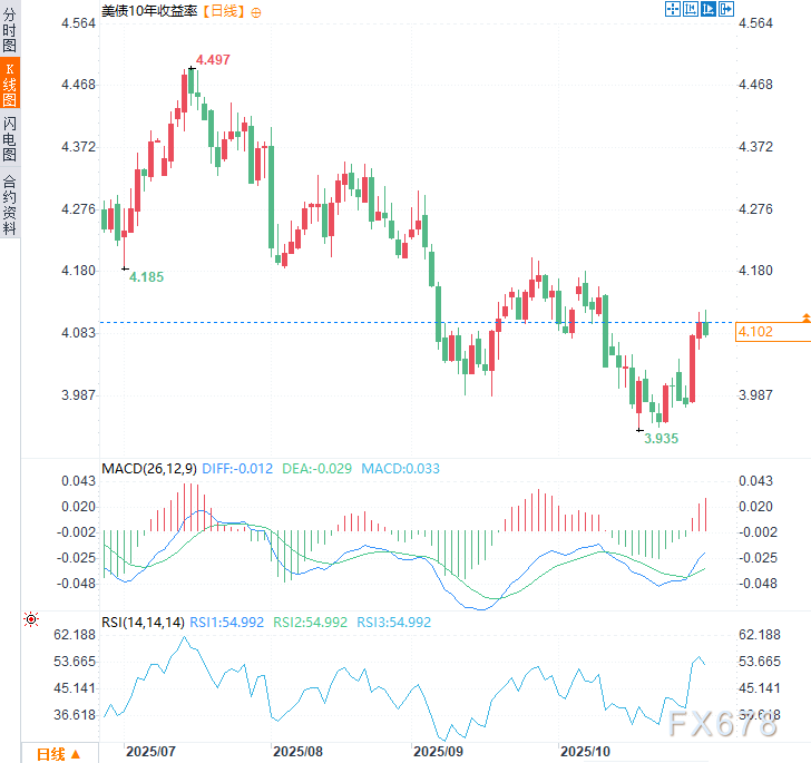 XM交易官网:OPEC+按下增产“暂停键”,油价60美元防线固若金汤(图2) XM交易官网:OPEC+按下增产“暂停键”,油价60美元防线固若金汤(图2)