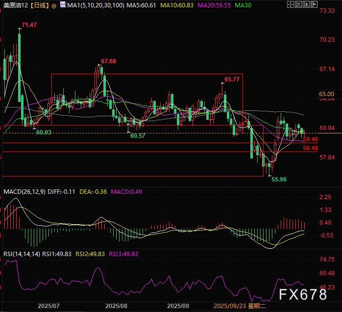 XM官网开户:风暴前夜!油价诡异平衡背后,世行报告揭露2026年“供需鸿沟”(图6) XM官网开户:风暴前夜!油价诡异平衡背后,世行报告揭露2026年“供需鸿沟”(图6)