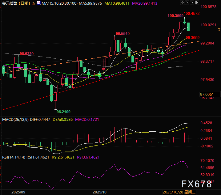 XM开户入口:AI革命的第一滴血:美裁员超百万,美元指数的末路(图3)