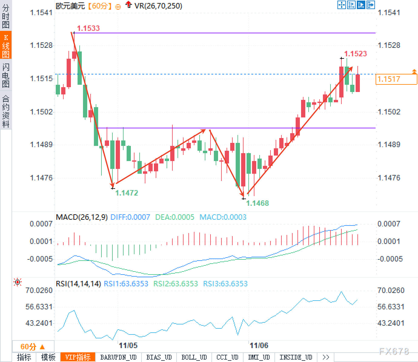 XM官网开户:多头最后的希望!若失守此位,欧元将重回“黑暗下降通道”(图2) XM官网开户:多头最后的希望!若失守此位,欧元将重回“黑暗下降通道”(图2)