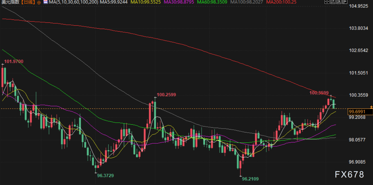 XM登录入口:11月7日财经早餐:美国政府将白银列入关键矿产清单,避险需求回升支撑金价,油价遭供需两面夹击(图5)