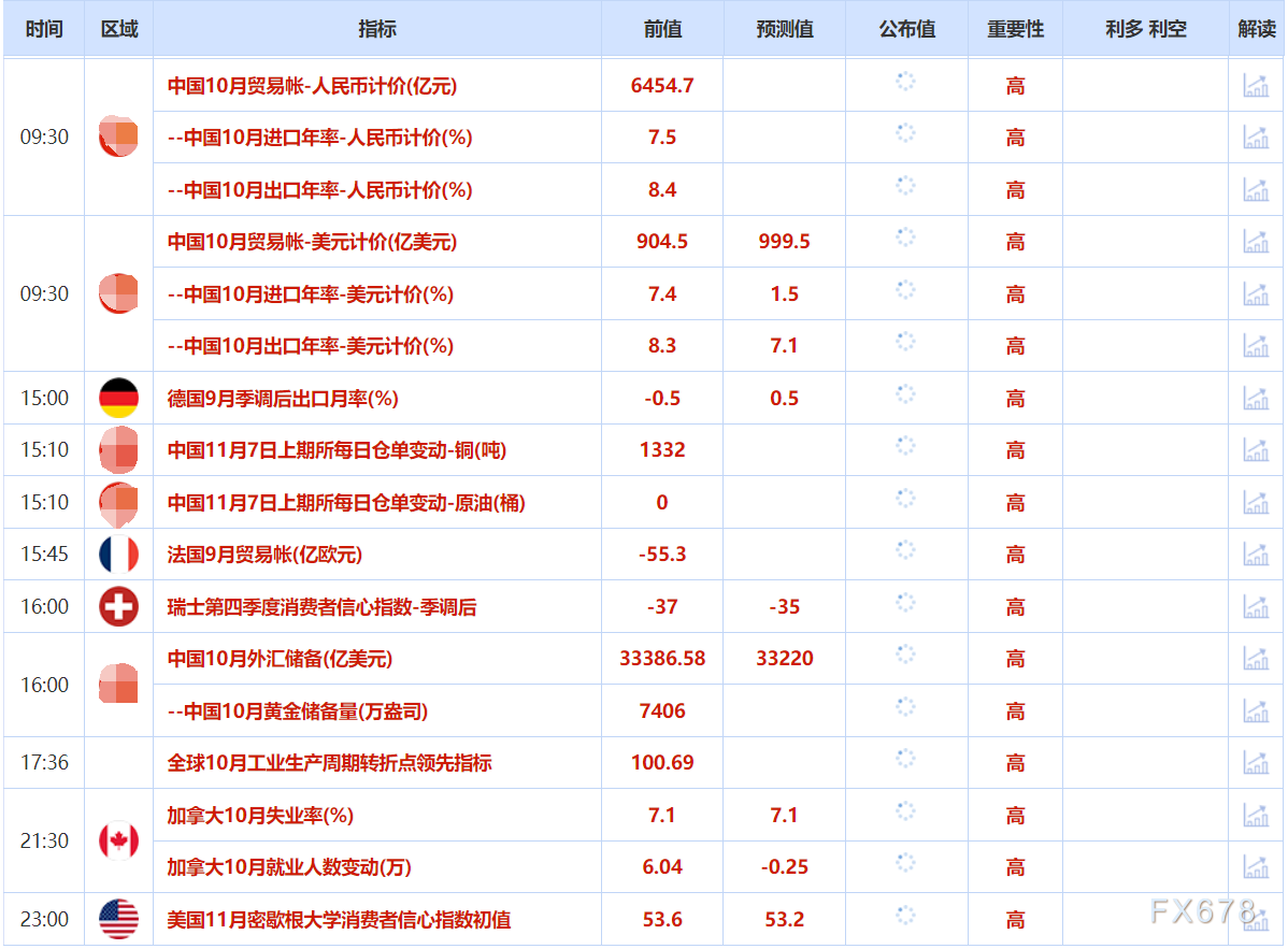 XM登录入口:11月7日财经早餐:美国政府将白银列入关键矿产清单,避险需求回升支撑金价,油价遭供需两面夹击(图2)