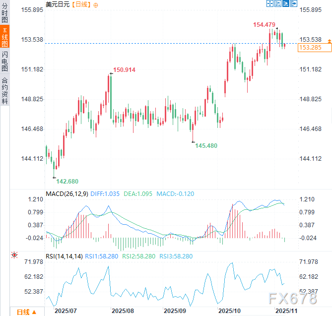 XM中文官网:美日陷多空暴风眼!日元受疲软数据拖累,美元因政府停摆承压(图2) XM中文官网:美日陷多空暴风眼!日元受疲软数据拖累,美元因政府停摆承压(图2)