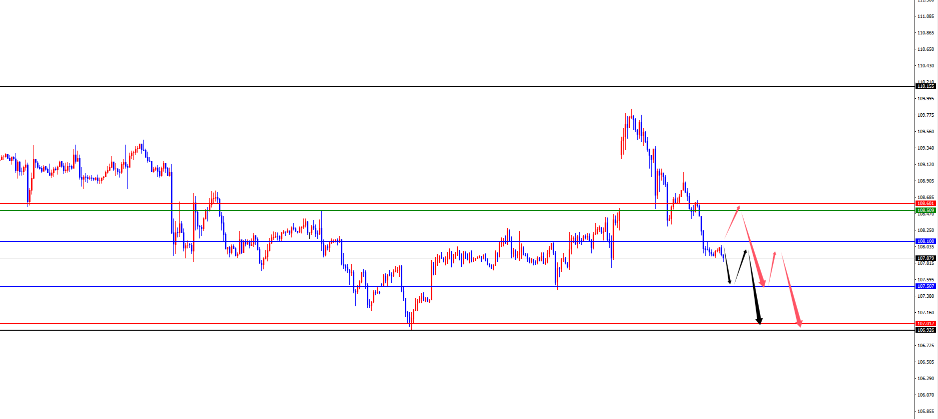 Piattaforma Forex XM: il supporto di quattro ore dell'oro raggiunge un nuovo mas