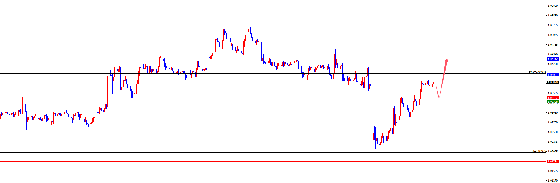 Plateforme Forex XM : Le support de quatre heures de l'or a atteint un nouveau sommet, l'Europe et les États-Unis attendent le test de la résistance quotidienne et hebdomadaire (Figure 3)