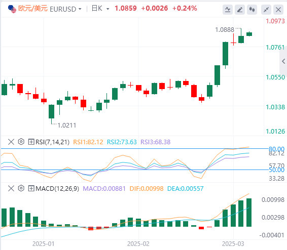 Анализ XM Forex: Несельскохозяйственные данные немного хуже, индекс доллара США упал, но терпение Пауэлла остается неизменным!(图2)